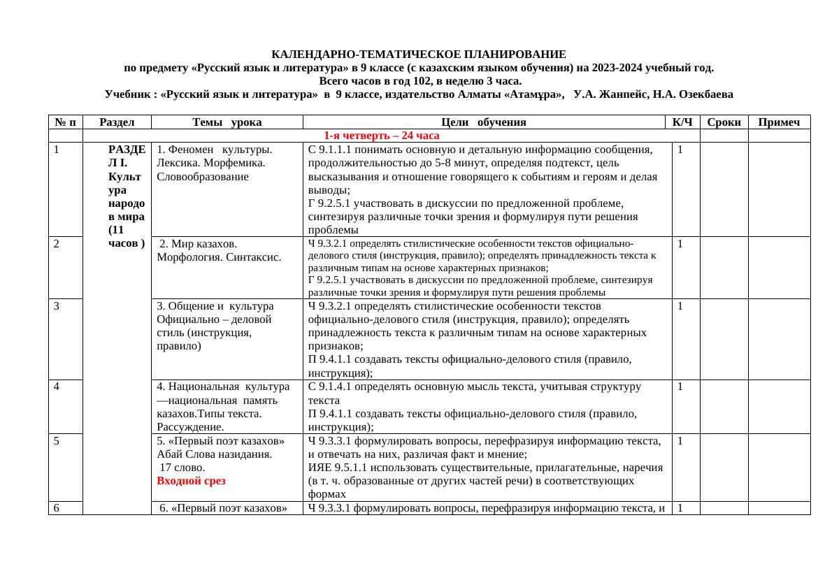 Календарно-тематическое планирование по русскому языку и литературе – 9 кла