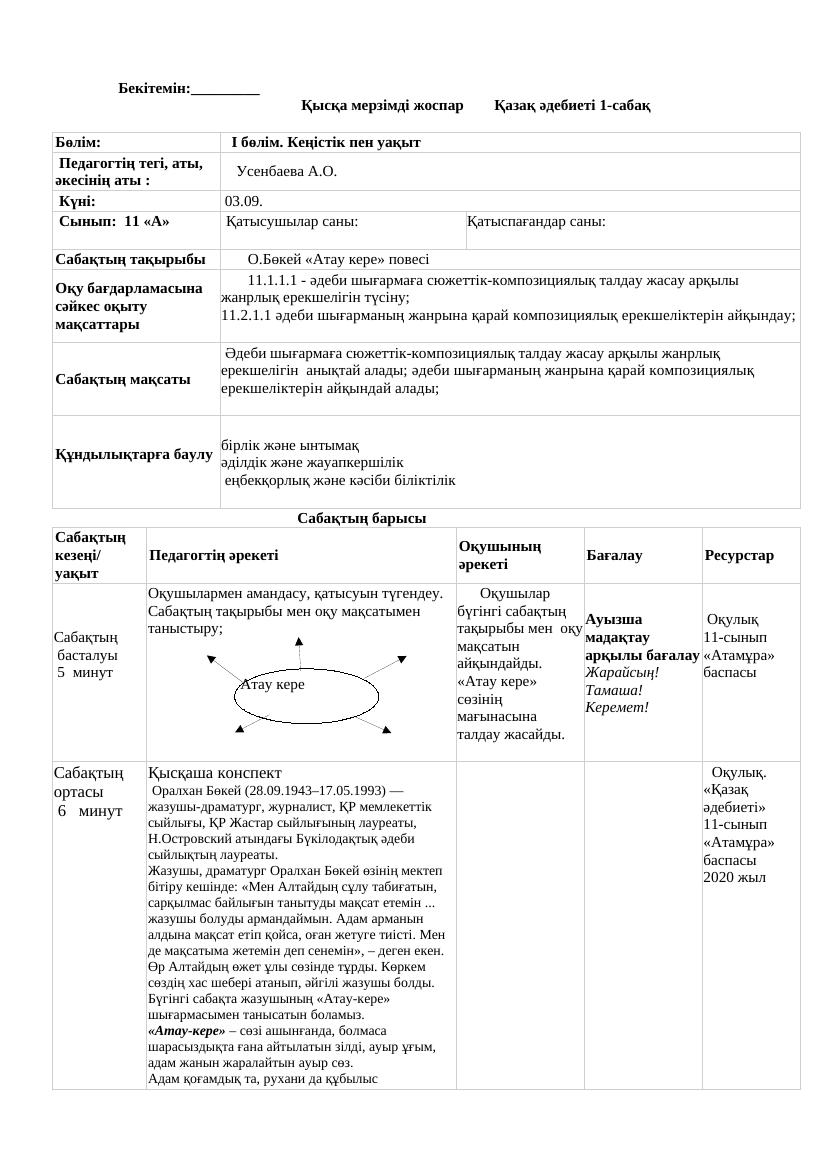11 кл Әдебиет ҚМЖ 1-тоқсан 2024-2025
