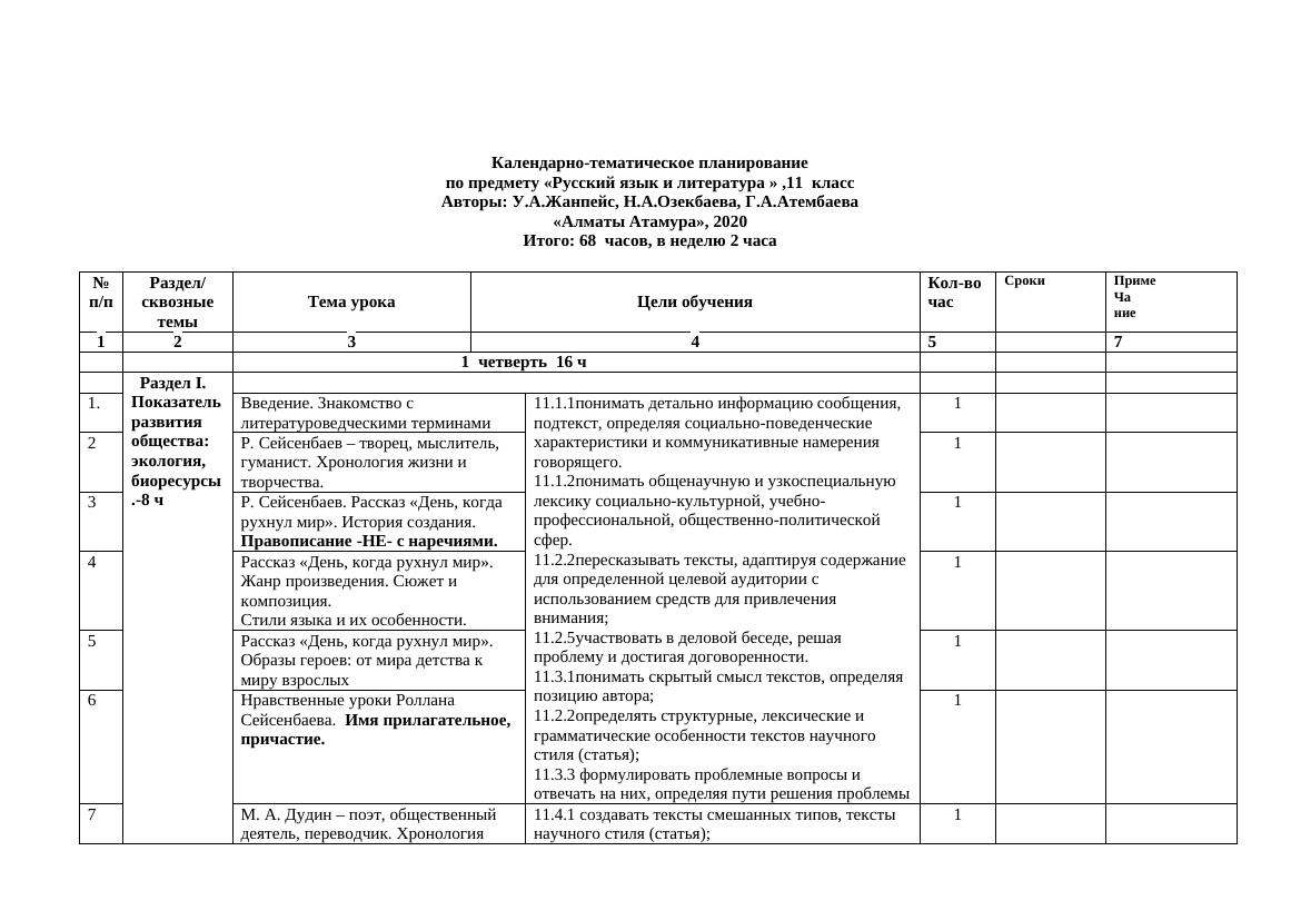 Календарно-тематическое планирование по русскому языку и литературе для 11 