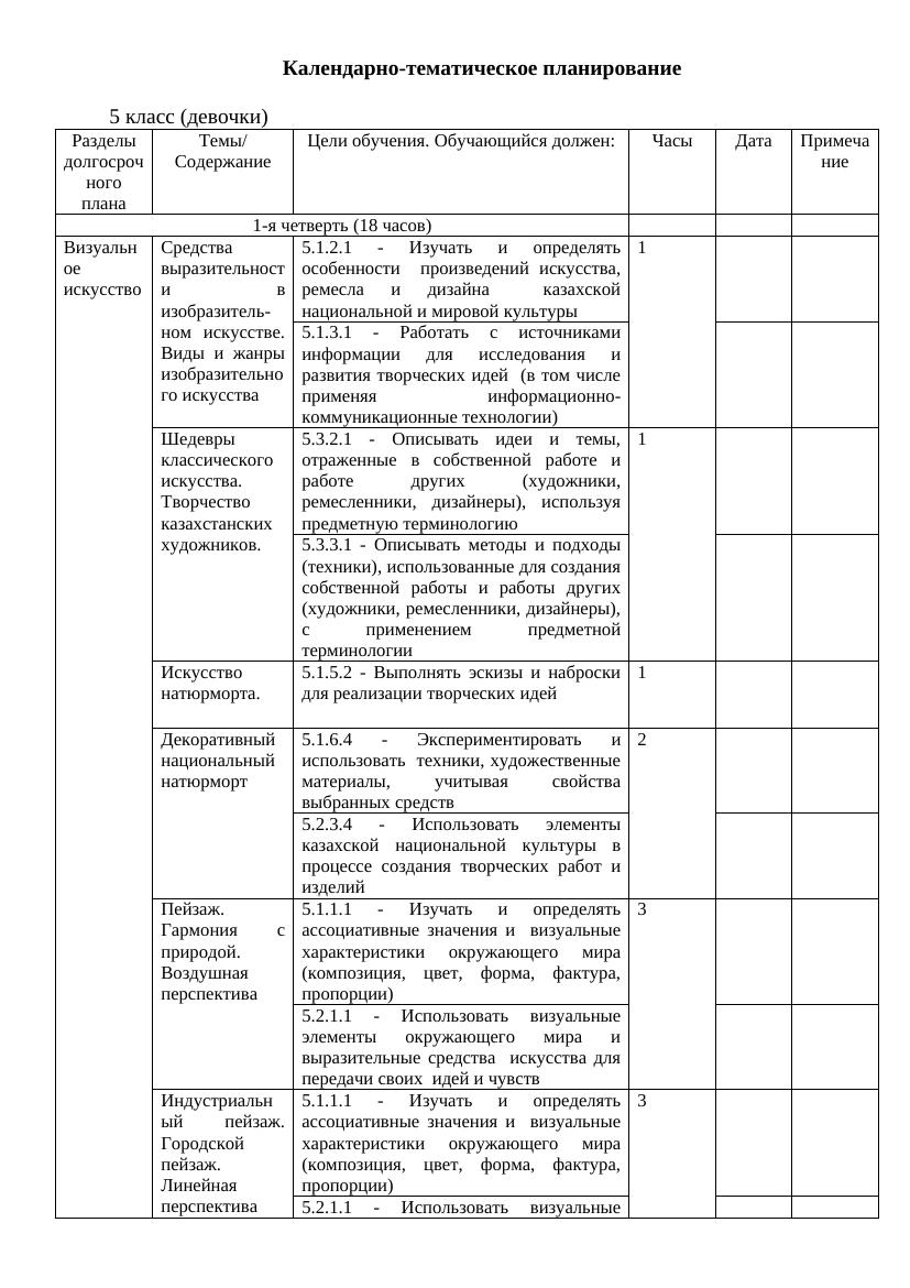 2020-2021 Худ труд 5 класс девочки