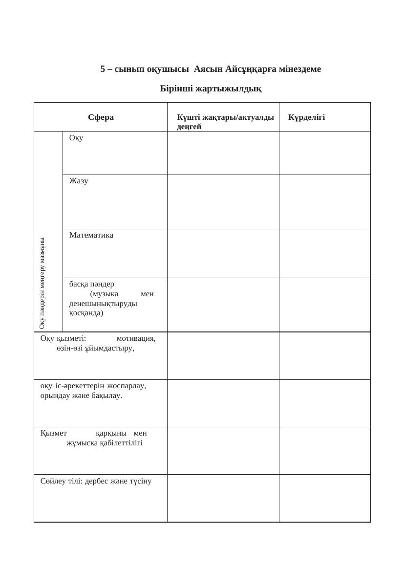 Как изменить характеристику ученика 5 класса за учебный год: анализ и совет