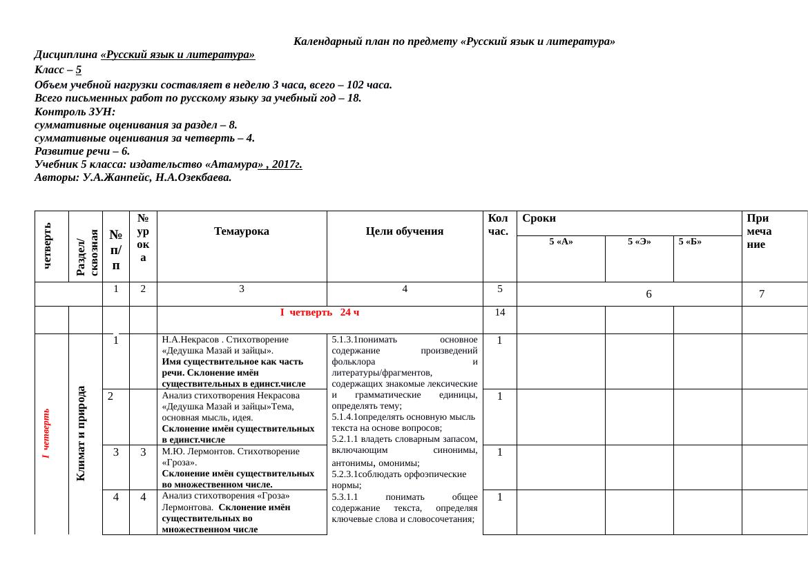 5 класс: календарно-тематическое планирование по русскому языку и литератур