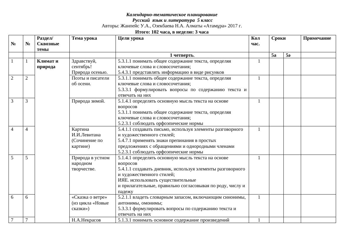 Календарно-тематическое планирование по русскому языку для 5 класса: 102 ча