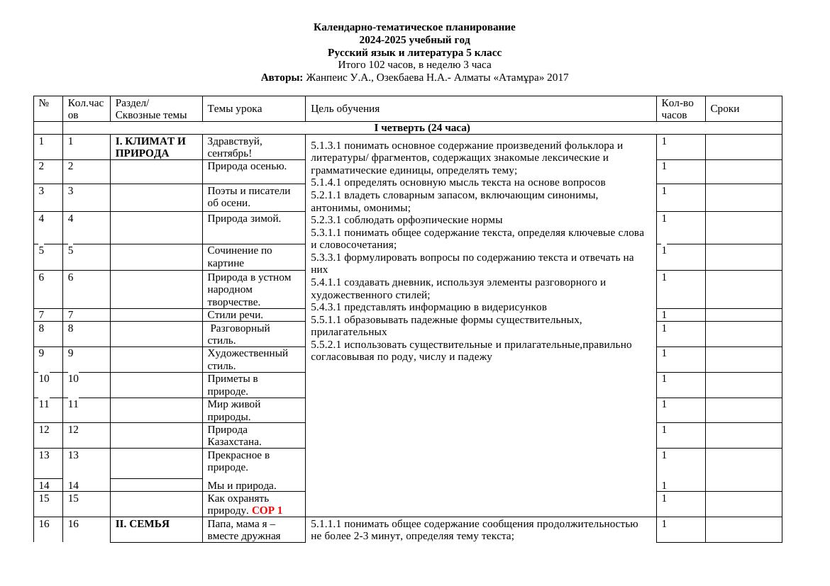 5класс  КТП (2024-2025уч.г.) 102ч
