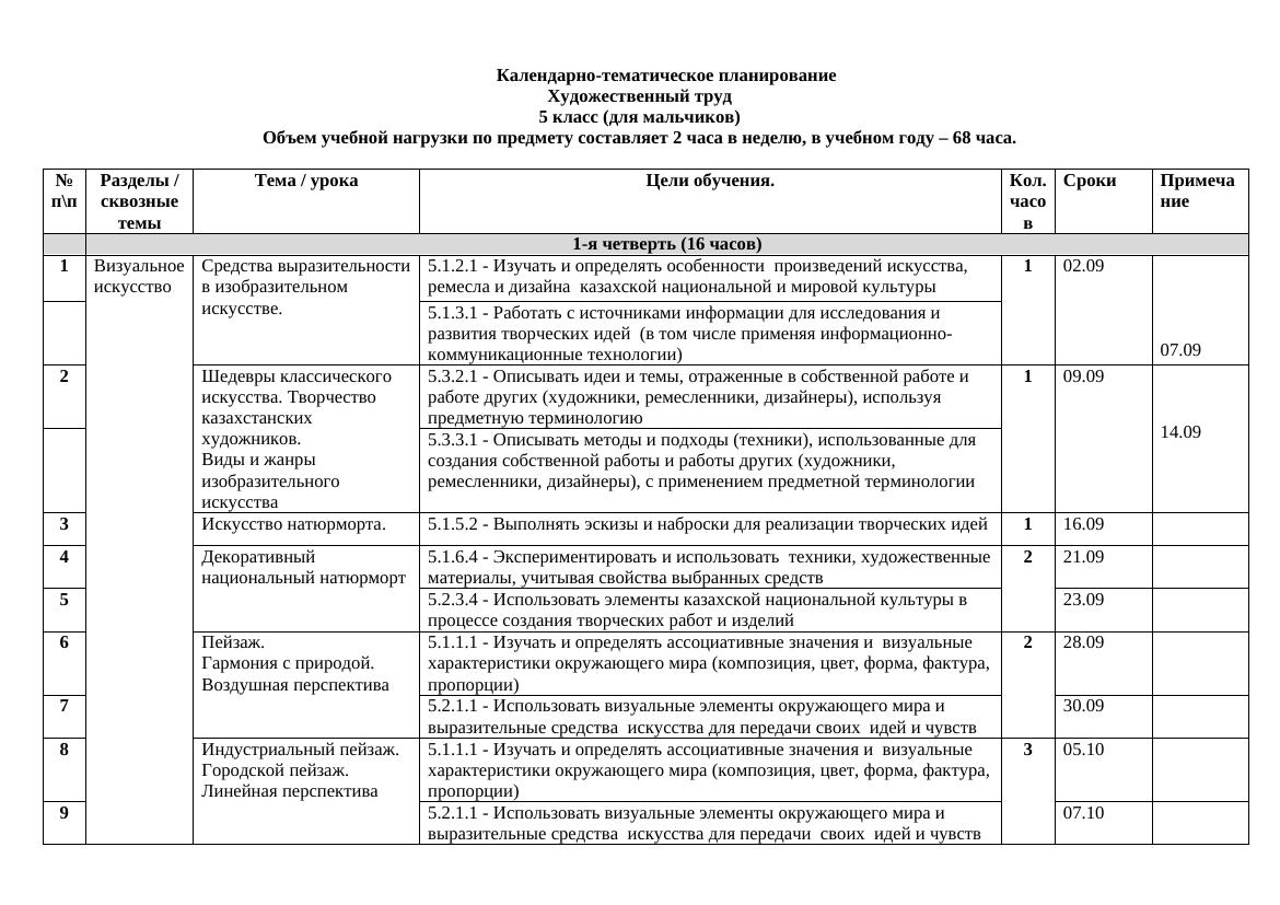 5кл.мал. КТП