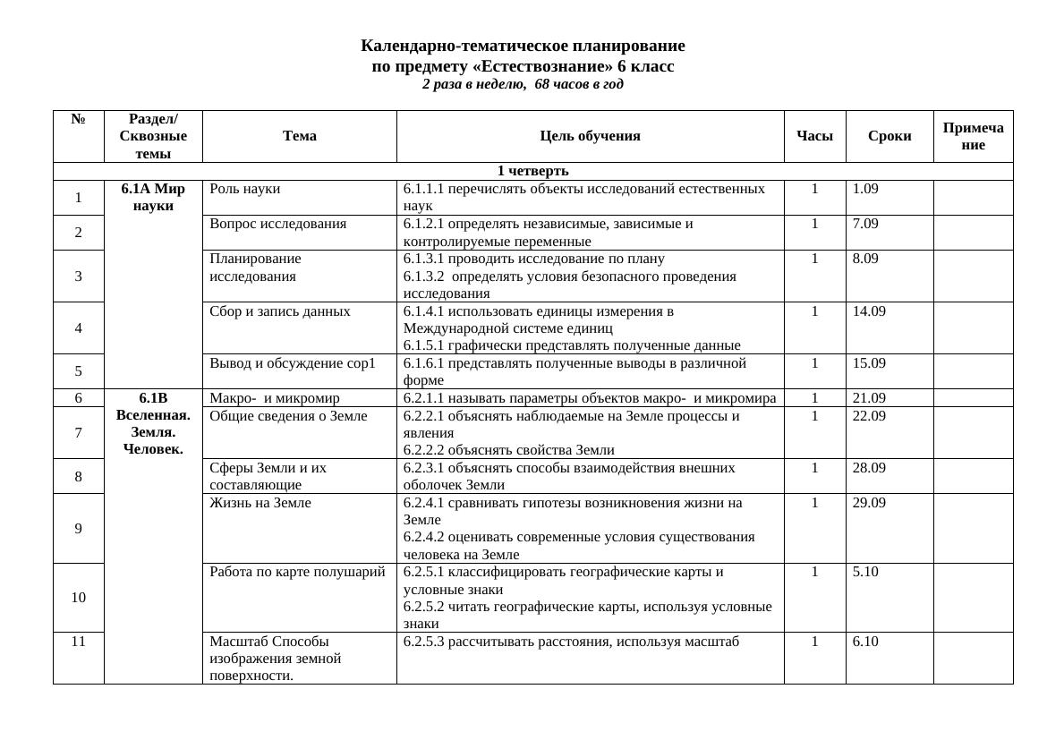 6 класс ксп 2024