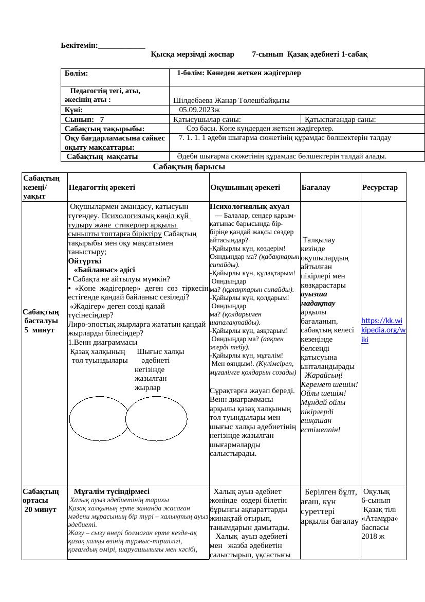 7 кл Әдебиет ҚМЖ 2023-2024. Дұрысы docx