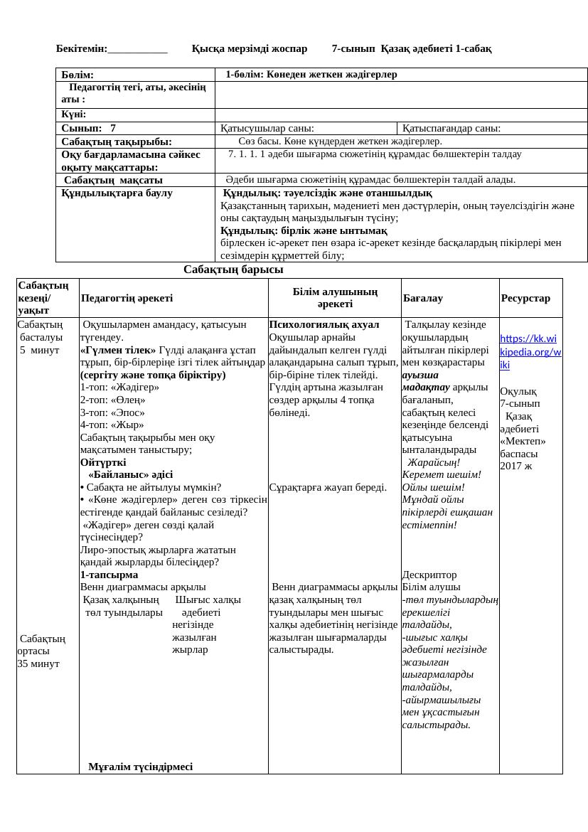 7 кл Әдебиет ҚМЖ 1 тоқсан 2025 2026 Мектеп docx