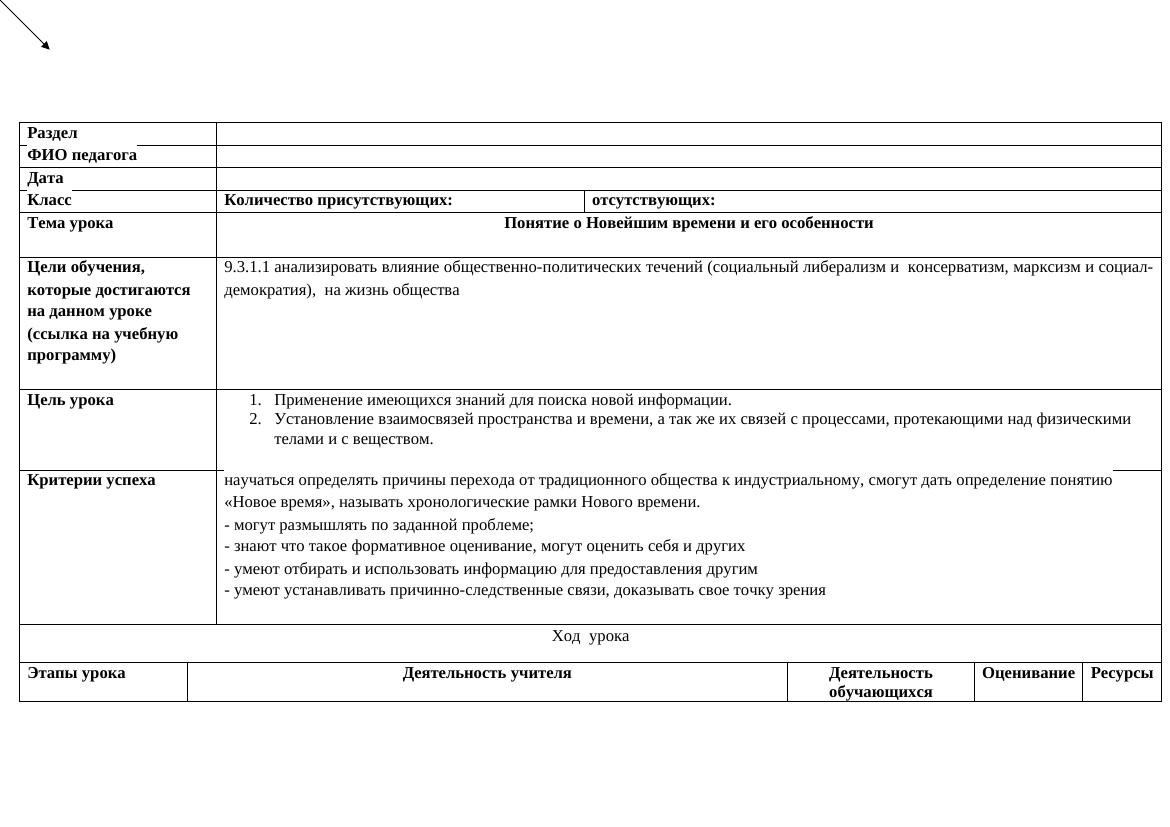 8 класс КСП ВИ