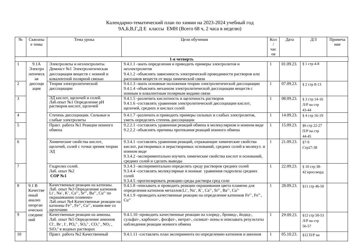 9Е класс Химия КТП 68 2023-2024