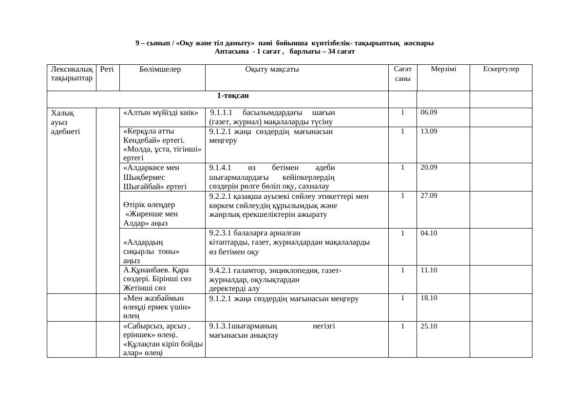 9 сынып Ктж оқу және тіл дамыту үйде оқыту ктж оқу 2