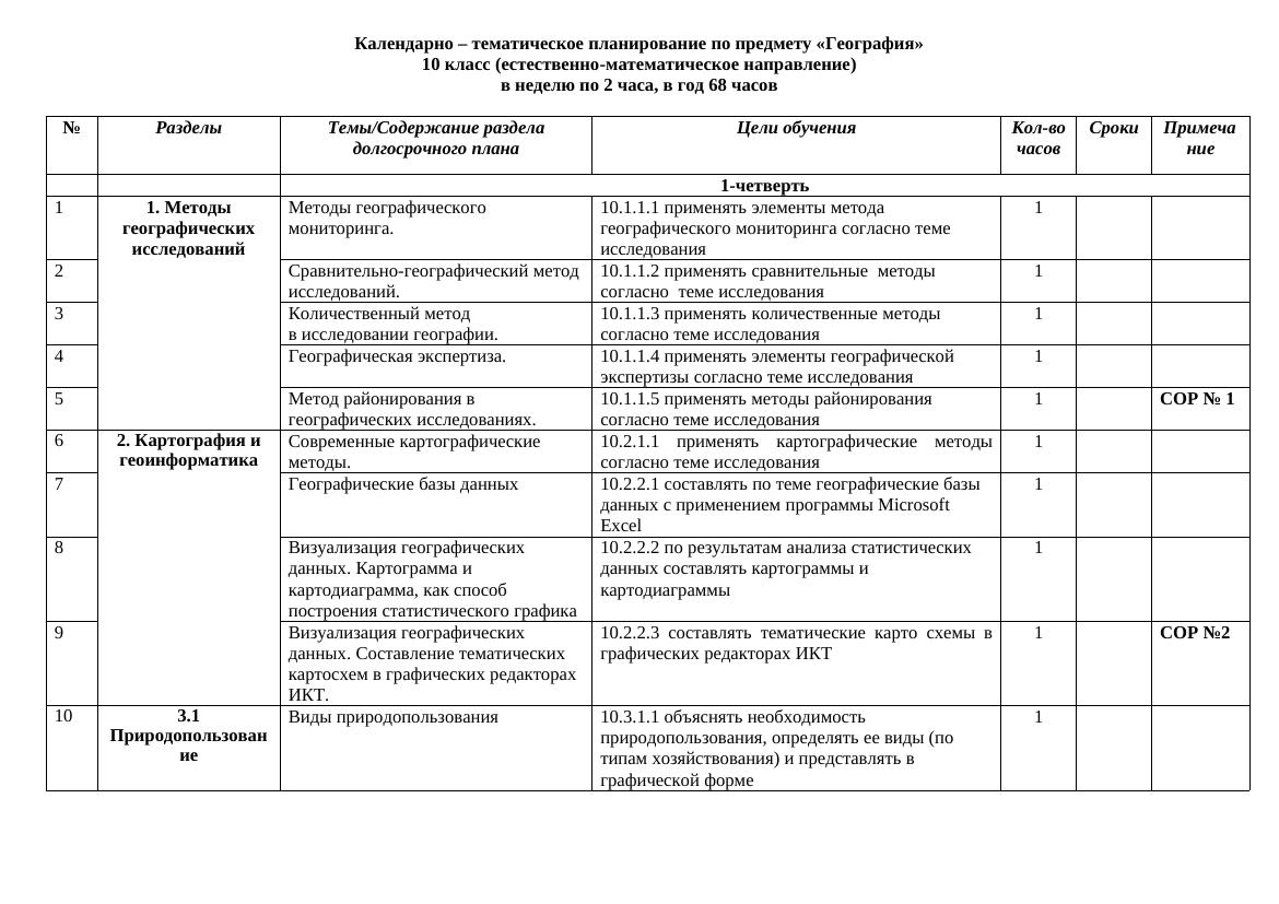 Календарно – тематическое планирование по предмету «География» 10 класс