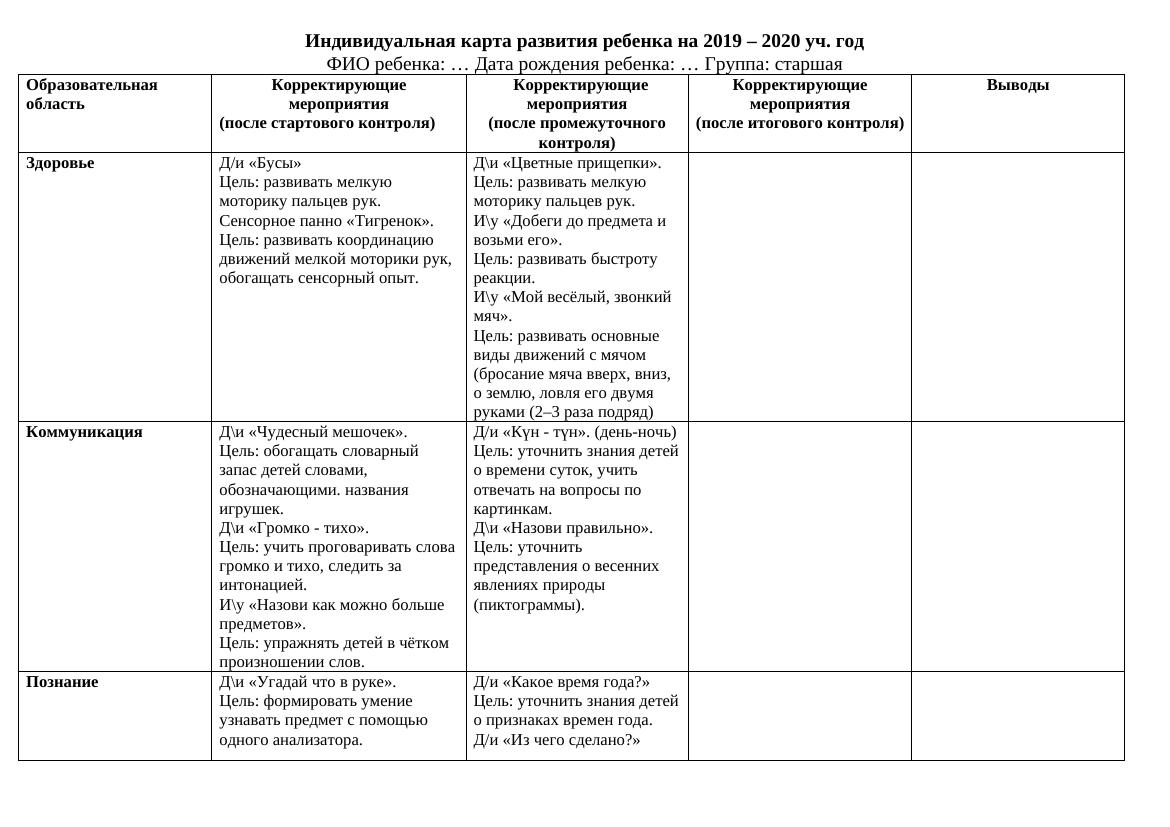 инд. карта 1