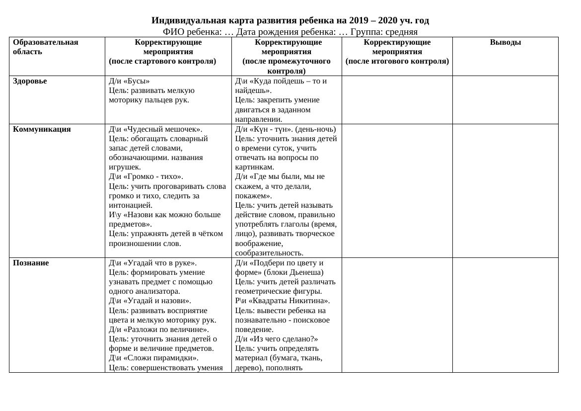 Индивидуальная карта развития ребенка: эффективные методы и игры