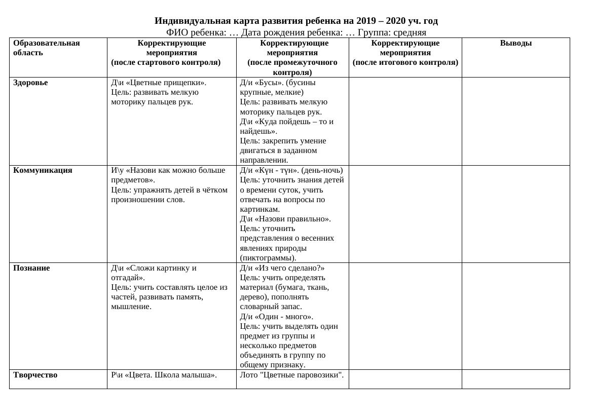 Индивидуальная карта развития ребенка: эффективные методы для средней групп