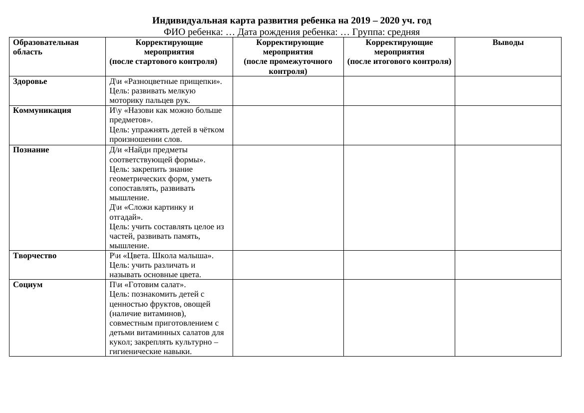 Инд. карта развития ребёнка 2019–2020: пример и методика