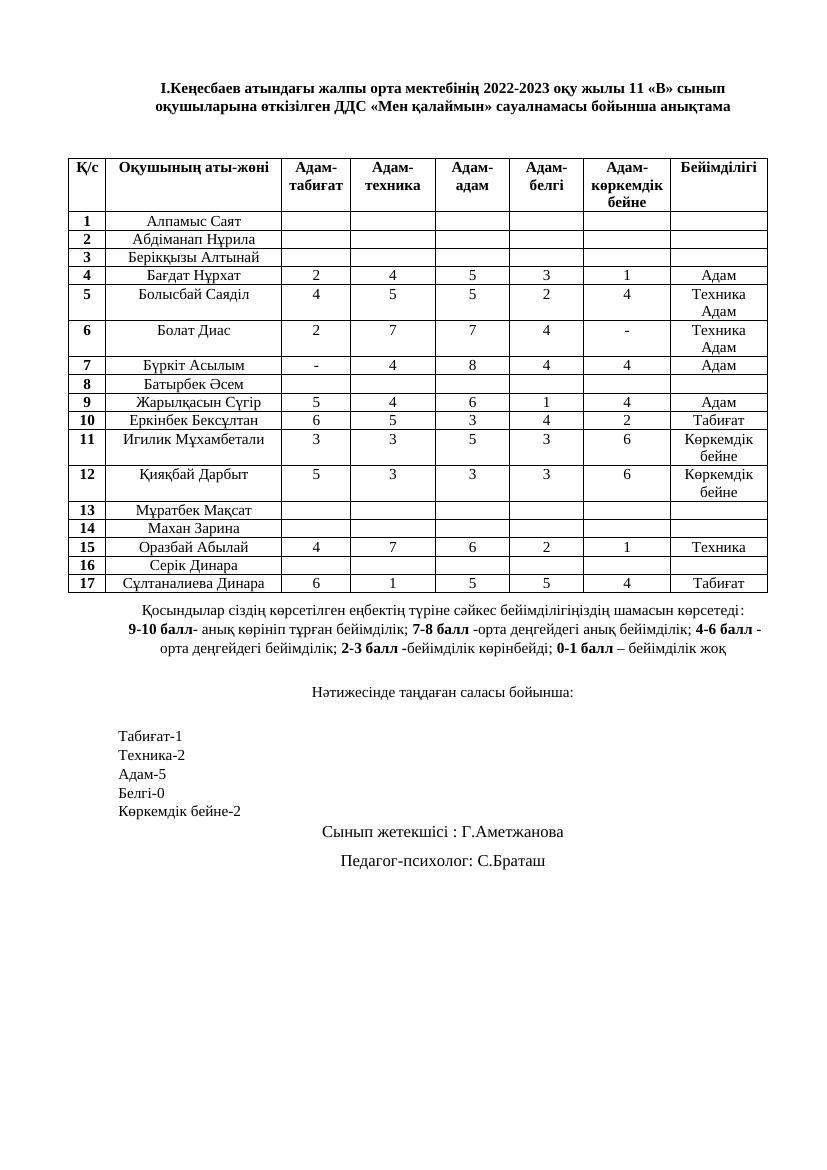 Климова сауалнамасының жауаптары