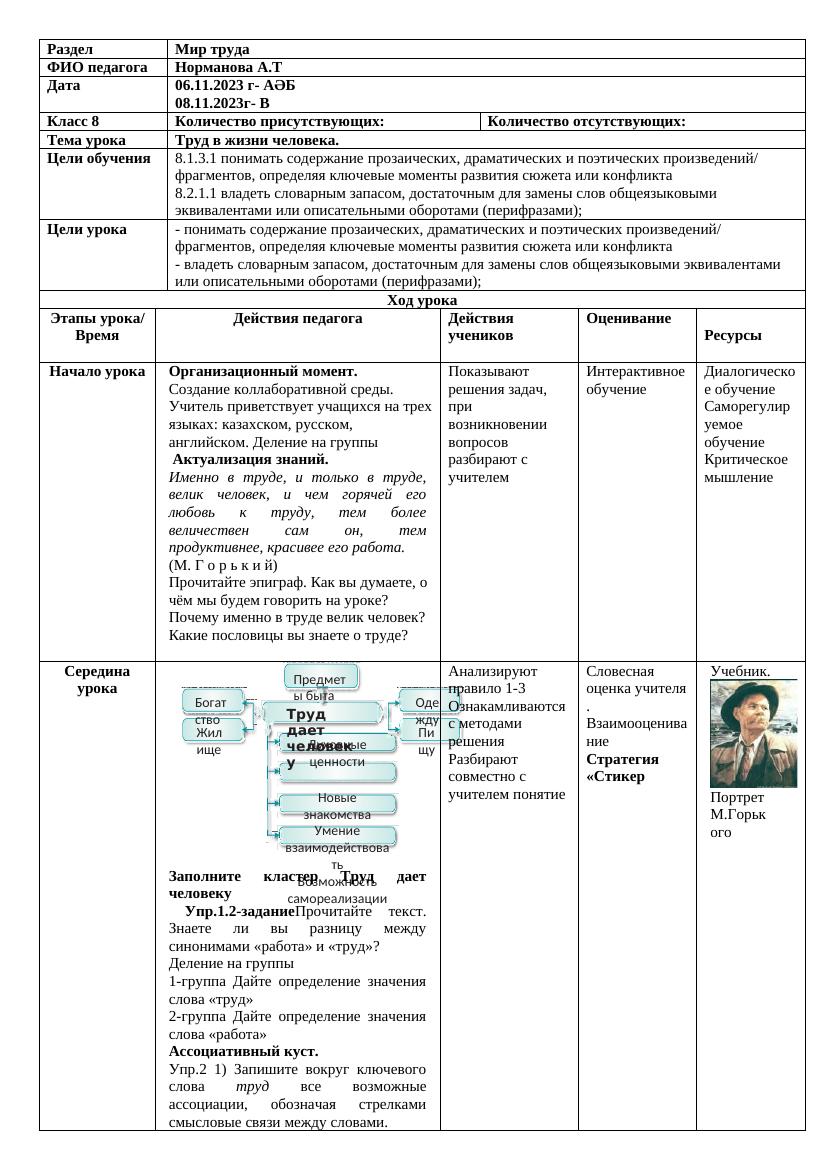 КСП 8: Эффективные методы урока по теме "Мир труда" с Нормановой А.Т.