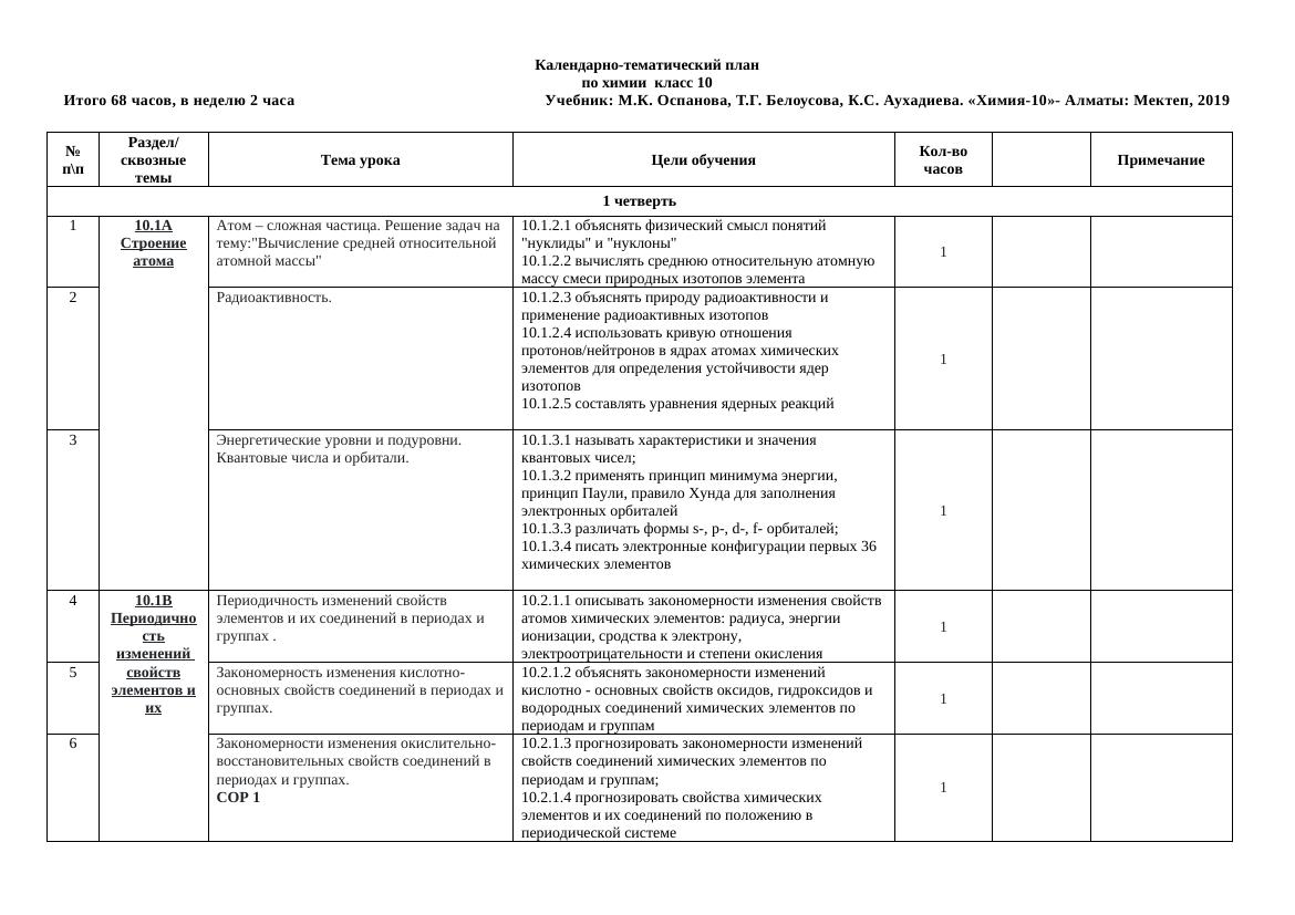 КТП 10 класс химия