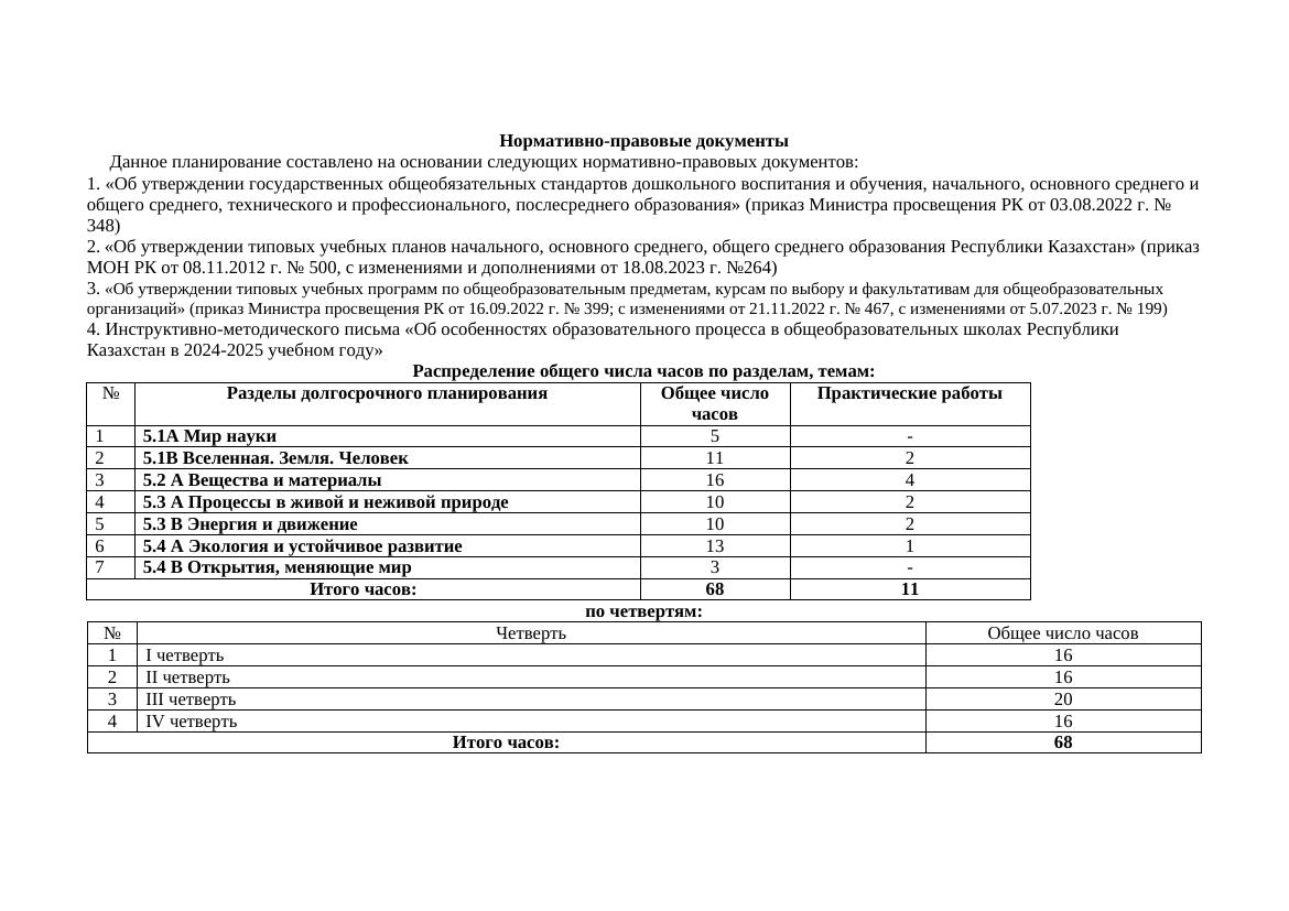 ктп 5 класс естеств