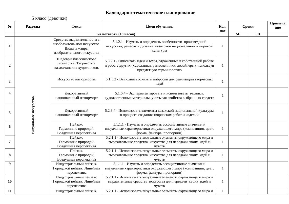 КТП по предмету «Художественный труд» 5 класс (для девочек)