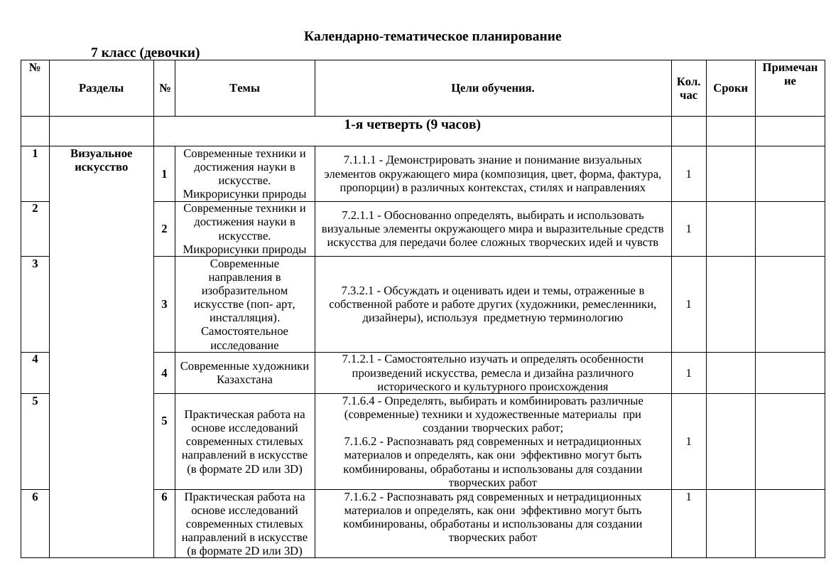 КТП 7класс Художественный труд девочки