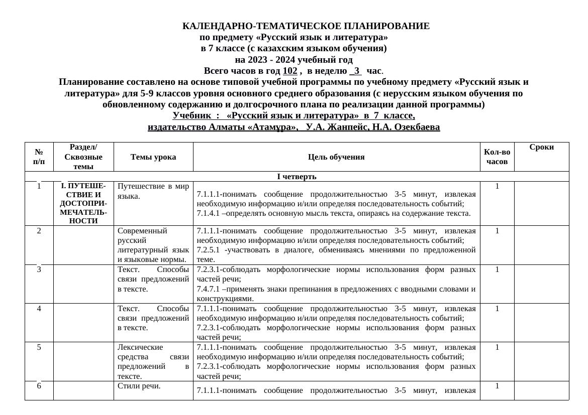 КТП 7 класс Русский язык и литература 2023 2024