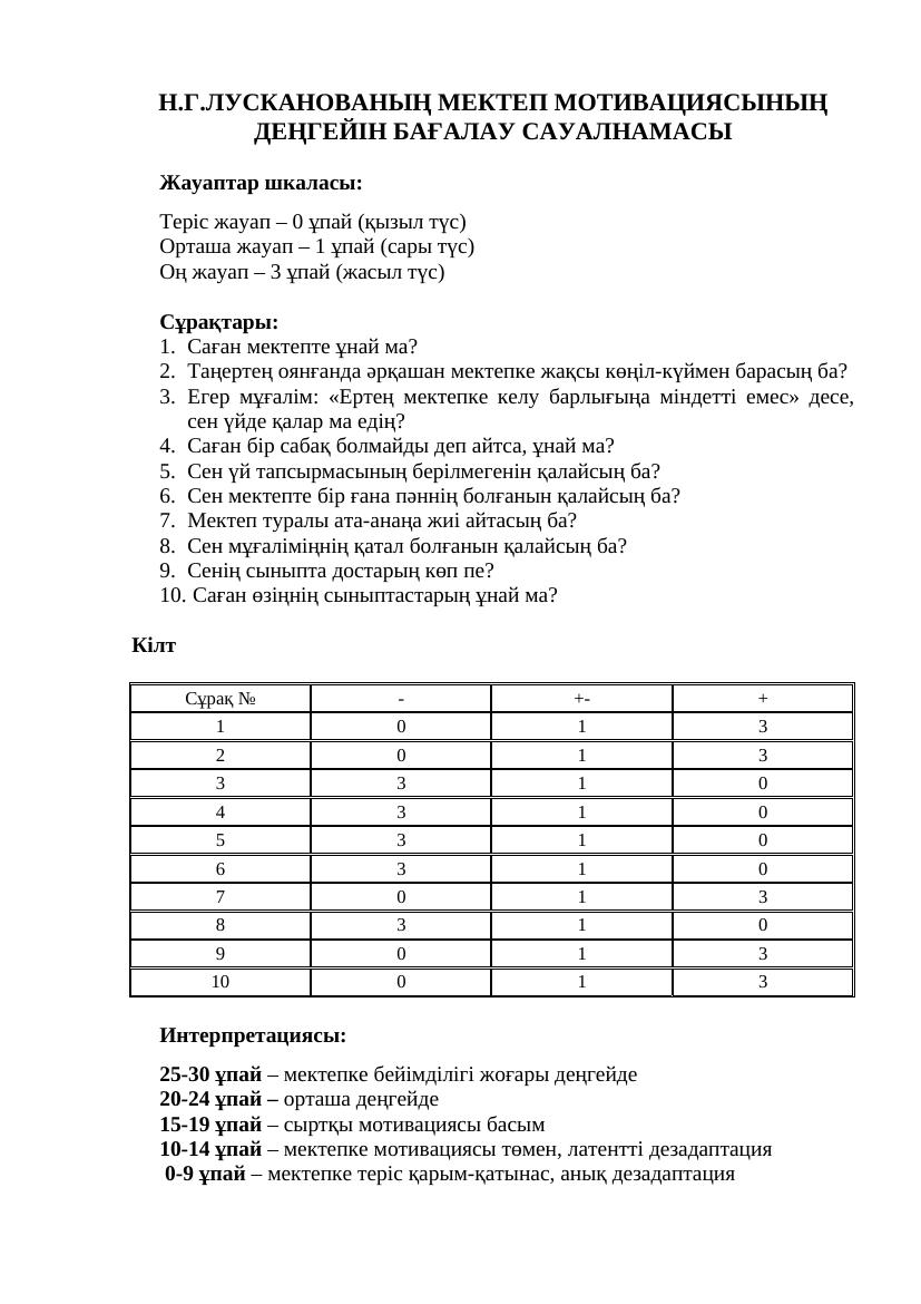 МЕКТЕП МОТИВАЦИЯСЫНЫҢ ДЕҢГЕЙІН БАҒАЛАУ САУАЛНАМАСЫ