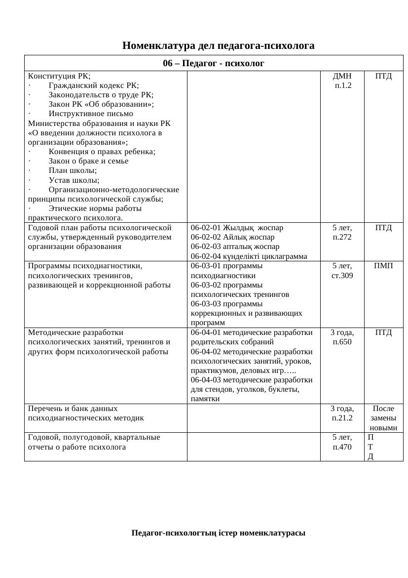 Номенклатура дел педагога-психолога