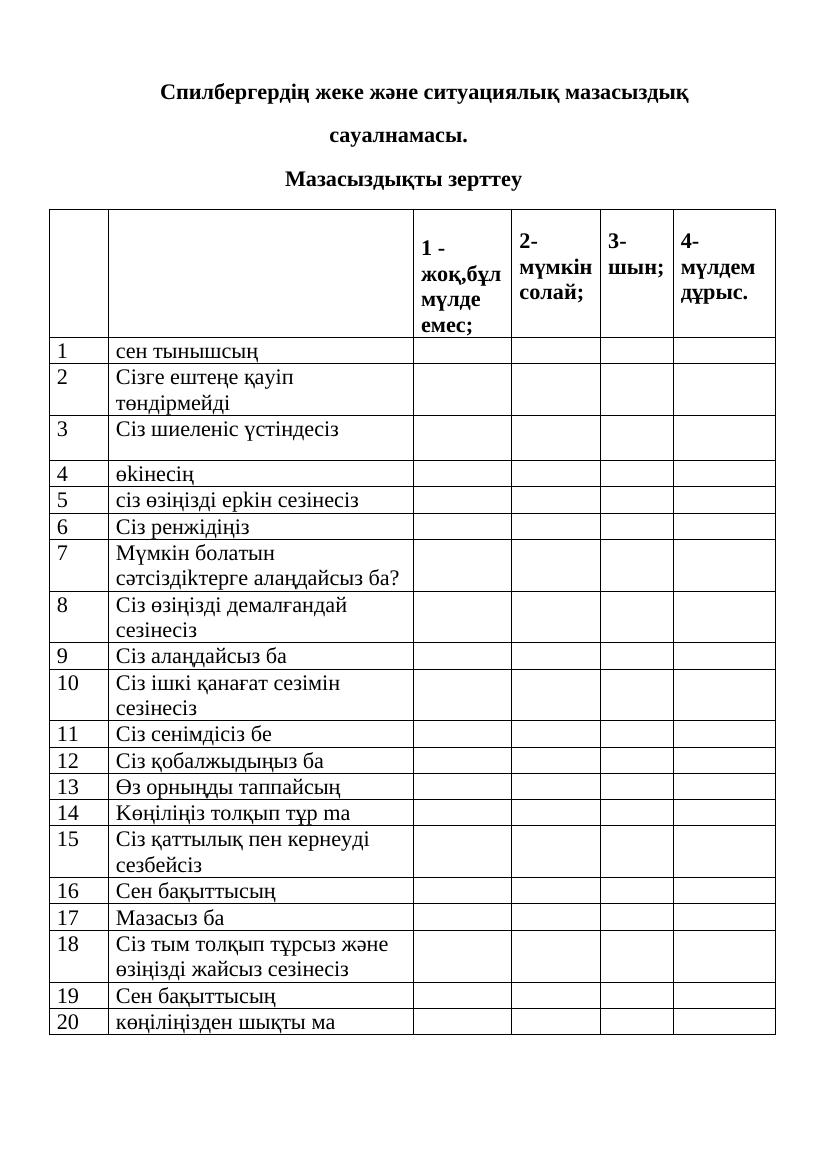 10 признаков эмоционального выгорания: анализ теста Спилбергера