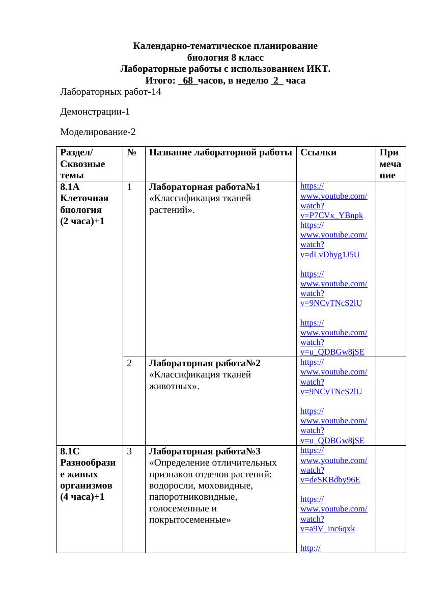 Календарно-тематическое планирование биология 8 класс Лабораторные работы
