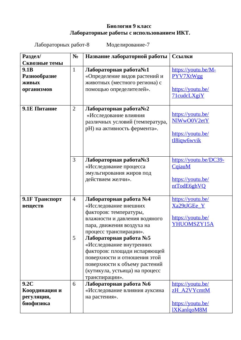 Лабораторные работы Биология 9 класс