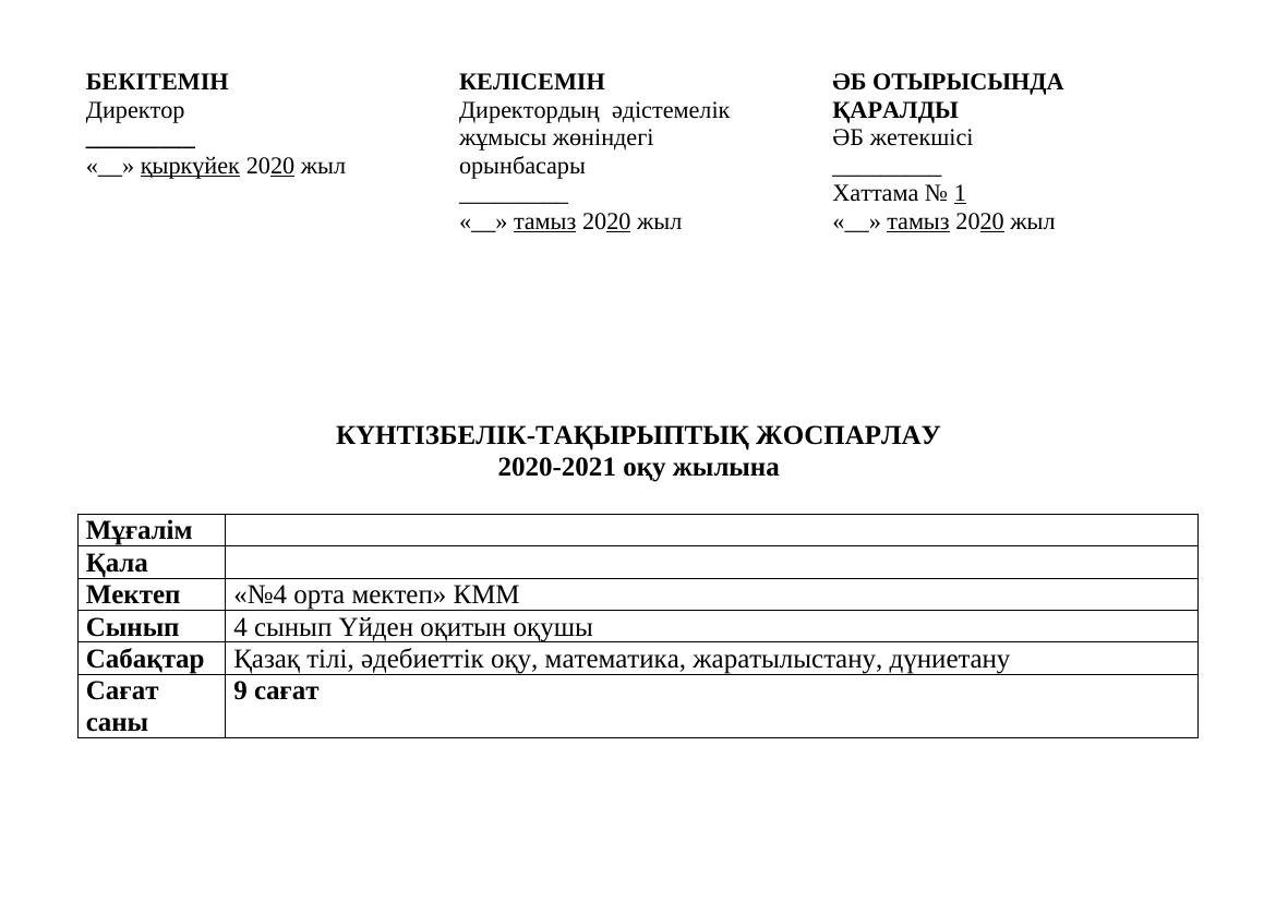 ```html
4 сынып үйден оқыту: нәтижелі жоспарлау және кеңестер